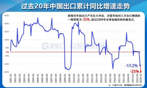 外貿疫情導致無工可做